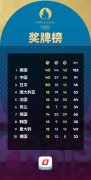 巴黎奥运会闭幕式：孙颖莎亚洲之光！阿汤哥从天而降！2028洛杉矶见！